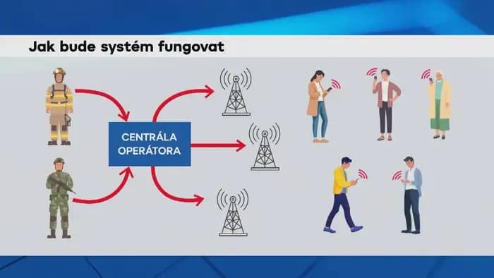 Séc triển khai hệ thống cảnh báo mới, người dân sẽ nhận tin nhắn SMS kèm hướng dẫn