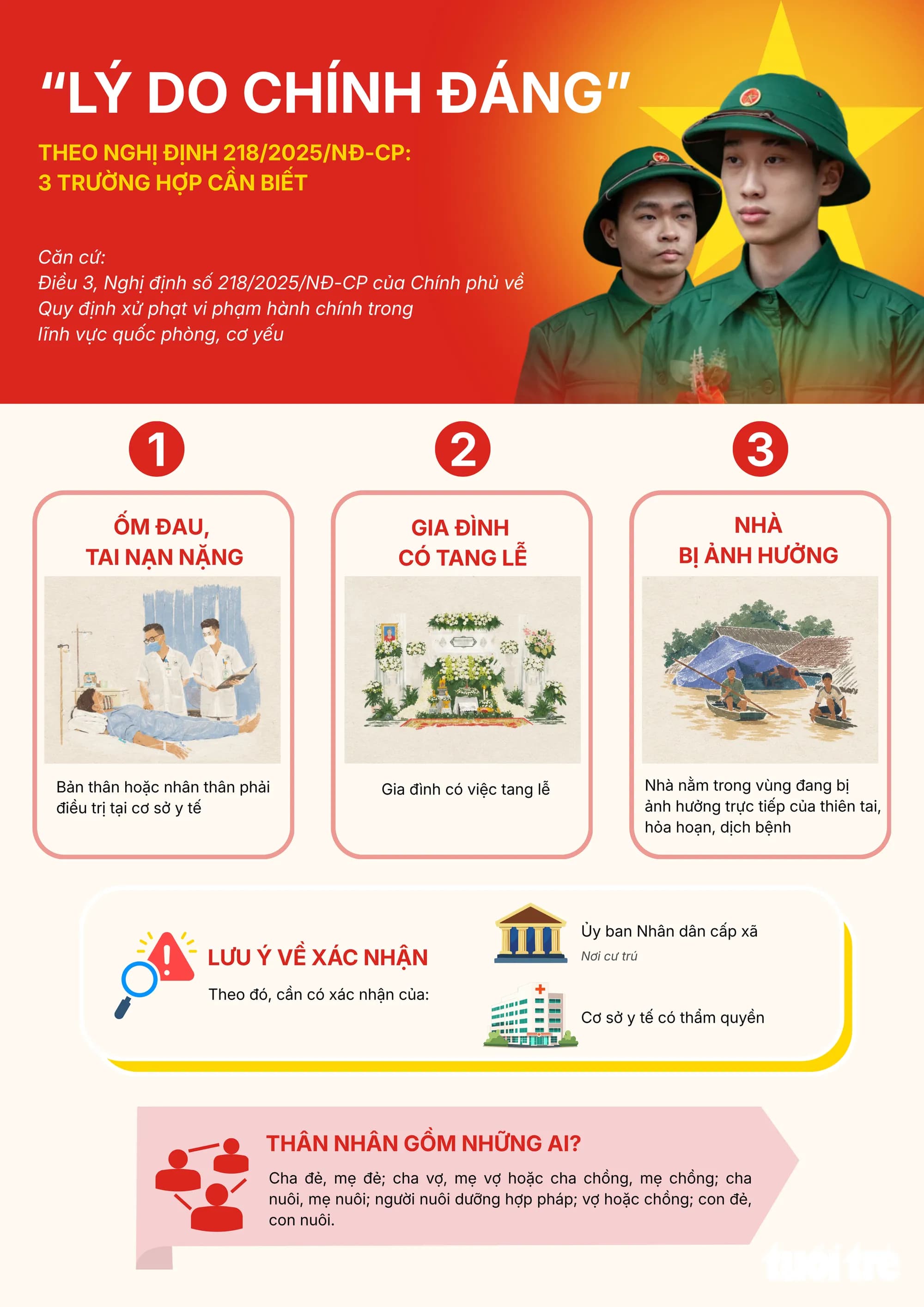 3 'lý do chính đáng' được vắng mặt khám nghĩa vụ quân sự mà không bị phạt