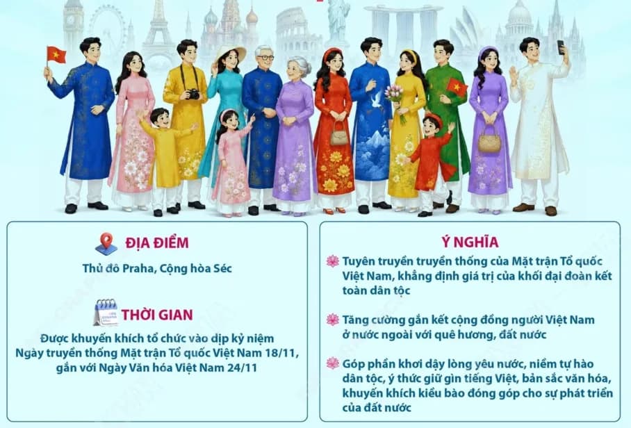 Ngày hội Đại đoàn kết toàn dân tộc lần đầu tiên tại châu Âu