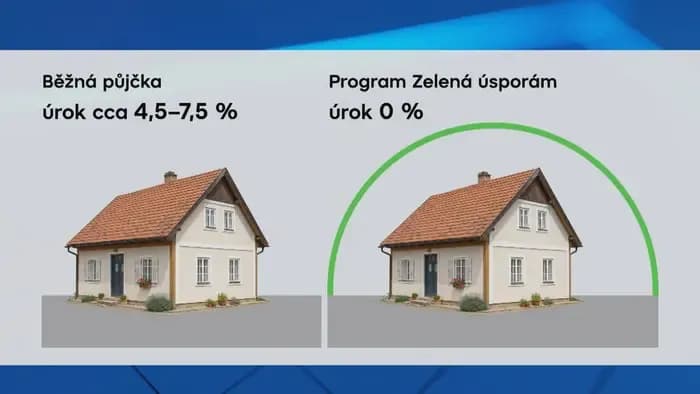 Chương trình Nová zelená úsporám khởi động với 16 tỷ korun từ nhà nước Séc